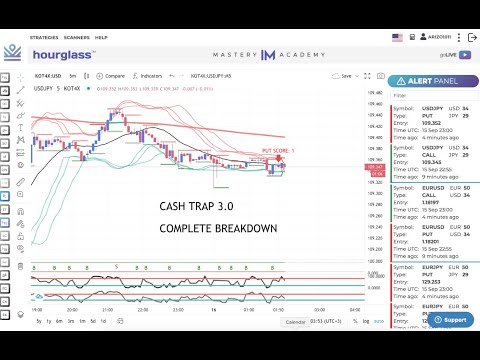 IM ACADEMY NEW CashTrap 3.0 Complete Breakdown ITR