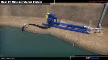 Open Pit Mine Dewatering 0 51