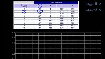 Control Charts / Run Charts, Part 3,  7 Basic Quality Tools