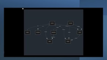 CS50 SQL final project
