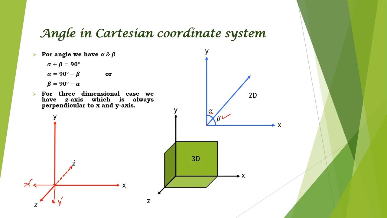Cartesian Coordinate System First Year Physics YouTube