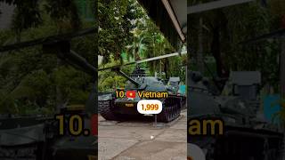✨ Top 10 Countries With Most Tanks in the World#shortsfeed #military #army #trend