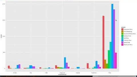 R 데이터 시각화 하는 방법 - 범주형 변수가 1개일 때