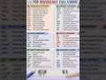 Top Important Computer Full Forms | Most Useful Abbreviations 💻