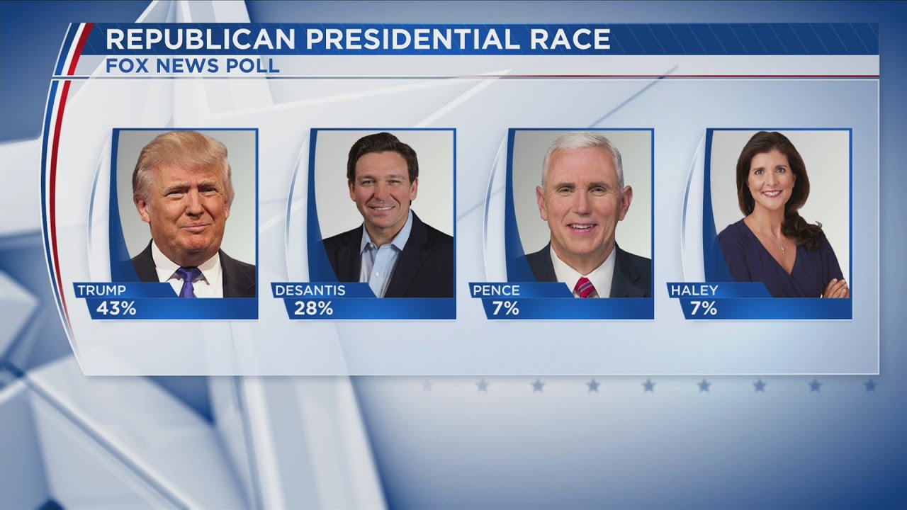 Election HQ Trump, DeSantis pick Davenport to visit first YouTube