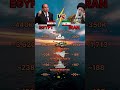 🇪🇬 Egypt vs 🇮🇷 Iran | Military Power Comparison 2025#shorts