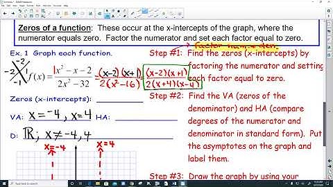 HA2 8.4a Video (Graphing Rational Functions)