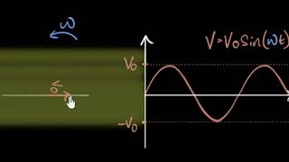 phasor diagram (& its applications) | alternating currents | physics | khan academy