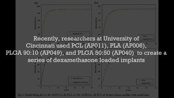 PCL, PLA, PLGA from PolySciTech used in development of long-lasting dexamethasone delivery system