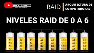ARREGLOS RAID DE DISCOS | NIVELES RAID 0 | RAID 1 | RAID 2 | RAID 3 | RAID 4 | RAID 5 | RAID 6