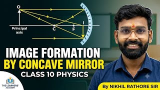 Physics - Image formation by mirrors