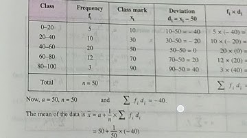 Mean by Assumed mean method- derivation & example