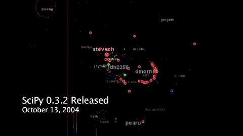 SciPy 2008 - Community Code Swarm