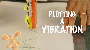 How to Plot Vibration? | Sine Wave | DIY Plotting of Vibration | D