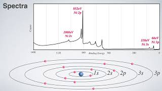 Analysing Photoemission Spectra (XPS) screenshot 5