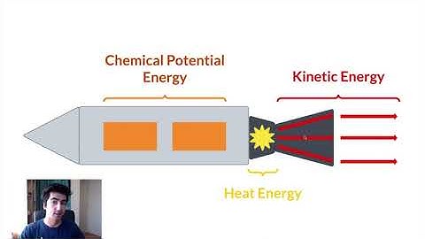 Rocket Engine Fundamentals and Design Part 1: Thrust and Combustion