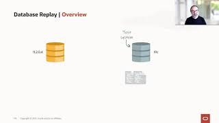 Database Replay - overview
