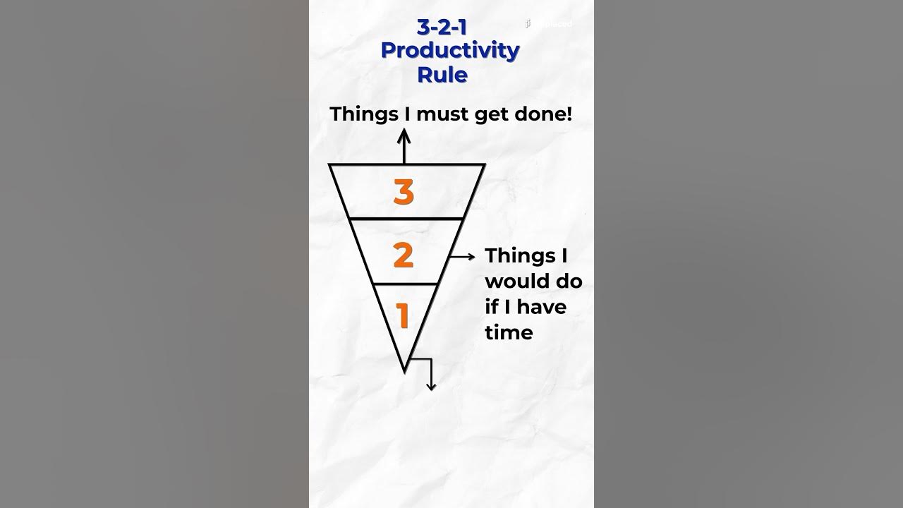 What is the 3 2 1 productivity rule?