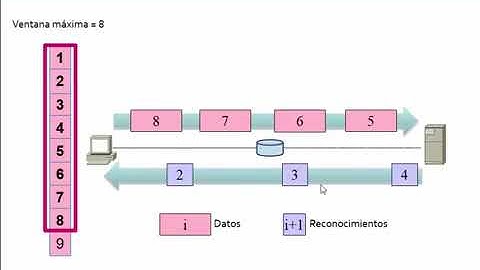 Control de flujo mediante ventana deslizante, sin errores