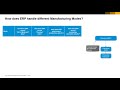 Conversational ERP – Lesson 3 – Manufacturing Modes (16m)