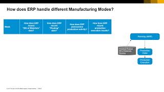 Conversational ERP - Lesson 3 - Manufacturing Modes (16m)