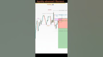 liquidity advance l Fibonacci trading #shorts #trading #trader #forex #liquidity #crypto #strategy 📊