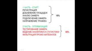 Структура СРА Урок № 7 Структура СРА Урок № 7