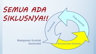 Siklus Hidup Kontrak Konstruksi
