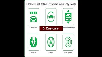 Top 10 Extended Auto Warranties #shorts
