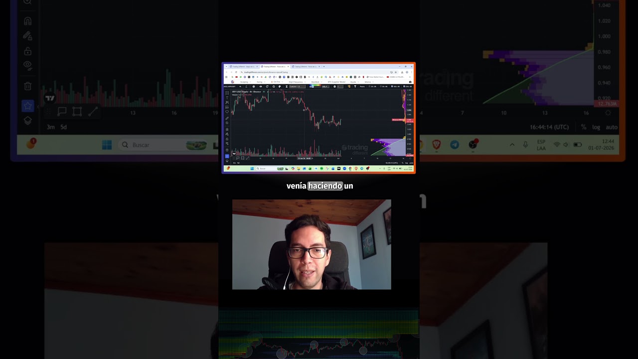 мініатюра Análisis XRP. - Alberto Álvarez #trading #criptotrading