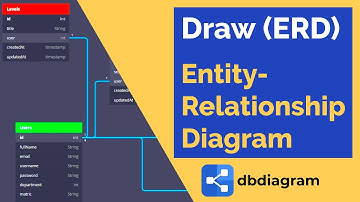 Menggambar model diagram hubungan entitas (ERD) di dbdiagram