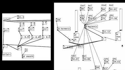 Tritone harmonic series and tritone interval in Pure Data