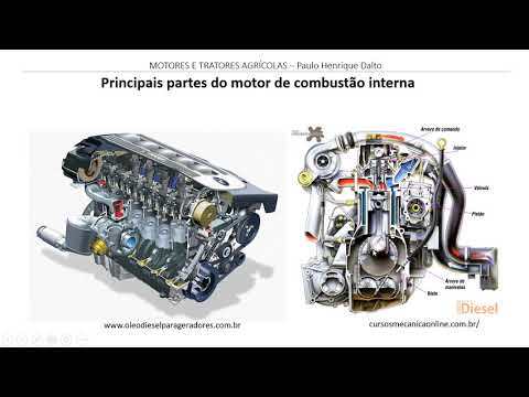 Principais partes do motor de combustão interna