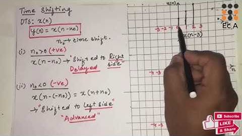 #86 TIME SHIFTING of signals ( Continuous and Discrete time signals) || EC Academy