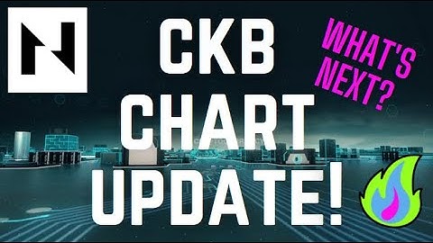 CKB - Future Targets and Chart Update!