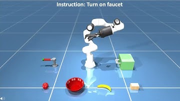 Supplementary Video for Language to Rewards for Robotic Skill Synthesis