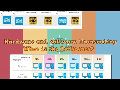 Hardware and Software Transcoding   What is the Difference