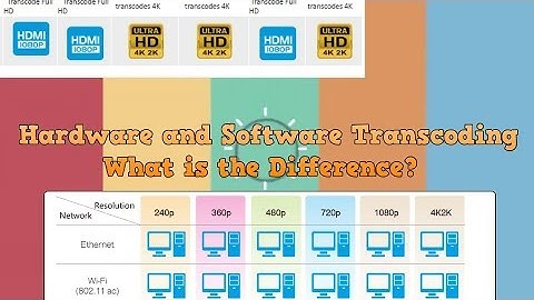 Hardware and Software Transcoding   What is the Difference
