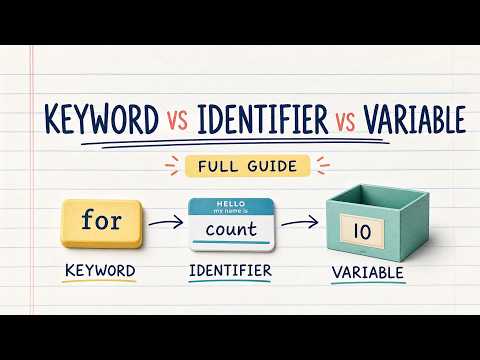 Why Beginners Fail at Java Fundamentals: The Untold Story of Keywords, Identifiers and Variables
