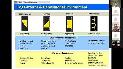PRESENTATION BASIC SEQUENCE