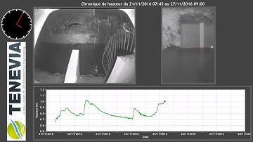 CamLevel on the Meyne river in Orange city (South of France)