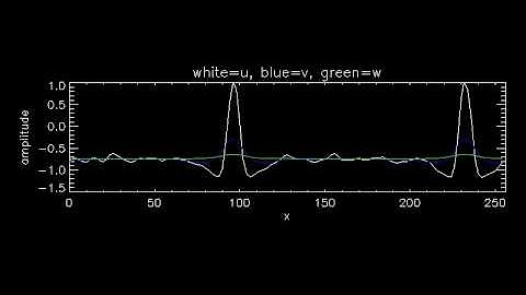 Three-component excitable media 1D (pinning) f0m6.0sig0.18R5.mpg