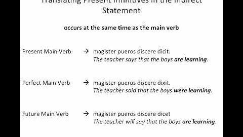Latin Grammar - Indirect Statements