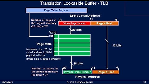 4.4 TLB | Virtual Memory | Solved Problems | GATE | CSE | IT | ECE | EEE | ISRO