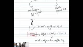 Intro To Buoyant Force Practical Explanation (With Lab)