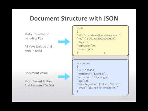 Video: Wie erstelle ich einen Index in couchbase?