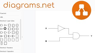 How to Draw a Logic circuit - logic gates diagrams net draw.io tutorial screenshot 4