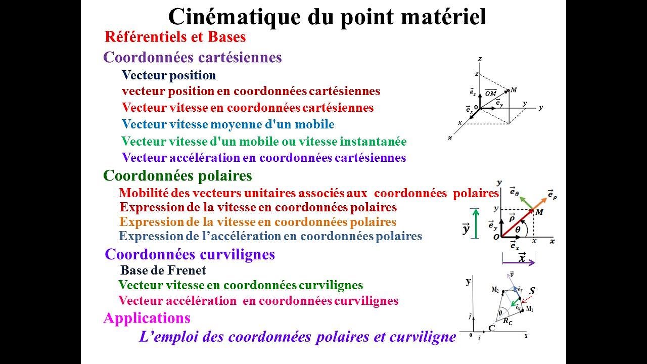Cinématique du point matériel - 1