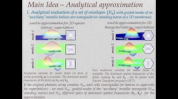 Presentation Analytical Approximation for Photonic Array Modes in 2D Photonic Devices