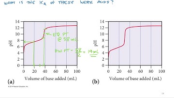Aqueous Equilibria 5.11 pKa & Ka from Titration Curves